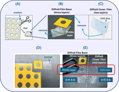 DiffraX Plates Ex Situ